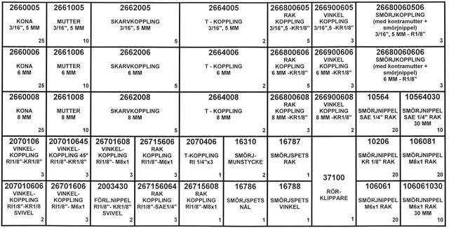 SORTIMENT CENTRALSMÖRJNING