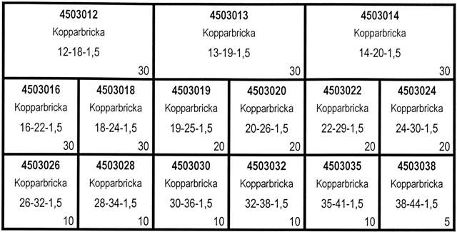 SORTIMENT KOPPARBRICKOR