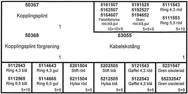 SORTIMENT KABELSKO 120 AS
