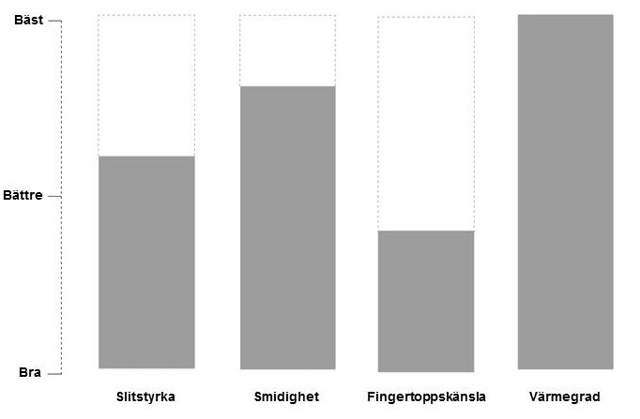 MONTAGEHANDSKE VINTER