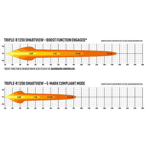 LAZER TR 1250 SMARTV  135W