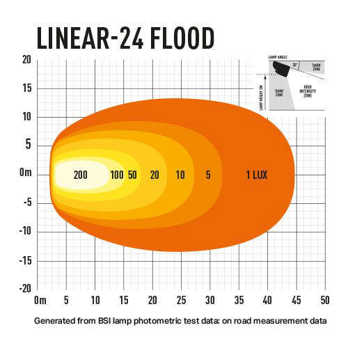 LAZER LINEAR24 FLOOD  168W ARBETSBELYSN.