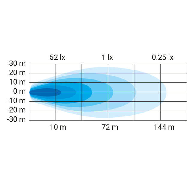 ARBETSLJUSRAMP 120W  12