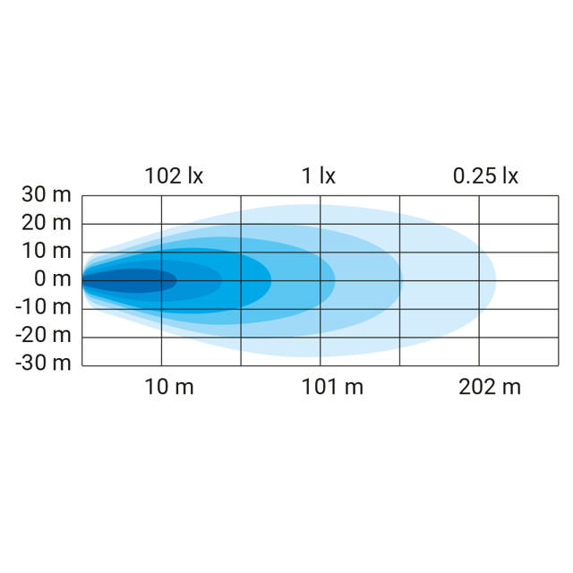 ARBETSLJUSRAMP 240W  20