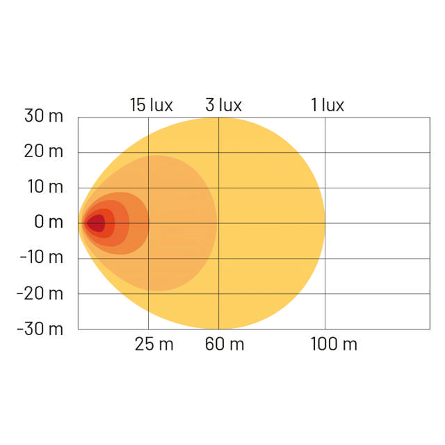 ARIES ARBETSLJUSRAMP  120W 21