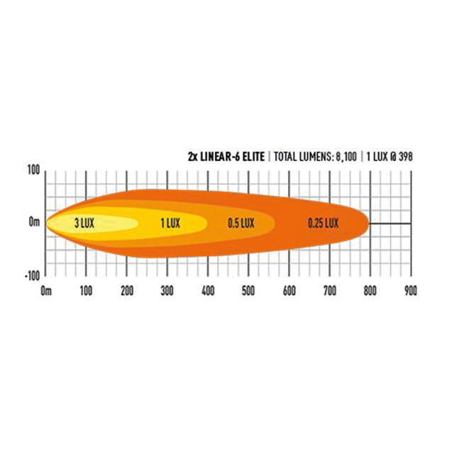 LAZER DODGE RAM 1500  2019+ LINEAR 6E 2ST