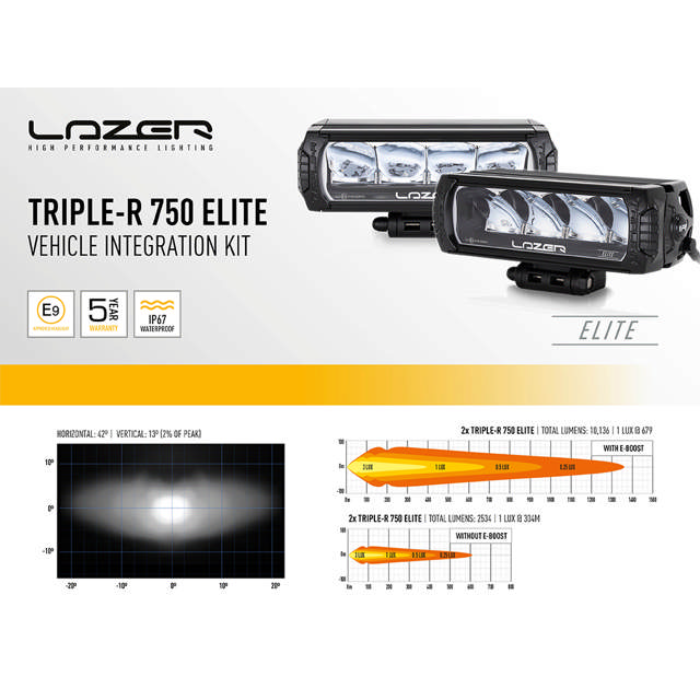 LAZER DODGE RAM KIT  2013-18 TR-R750E