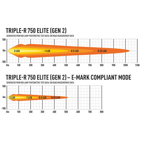 LAZER AMAROK MONT K  TRIPLE-R750 E 2ST