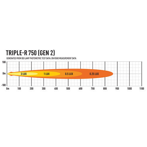 LAZER VW CR MONT KIT  TRIPLE-R750P 2ST