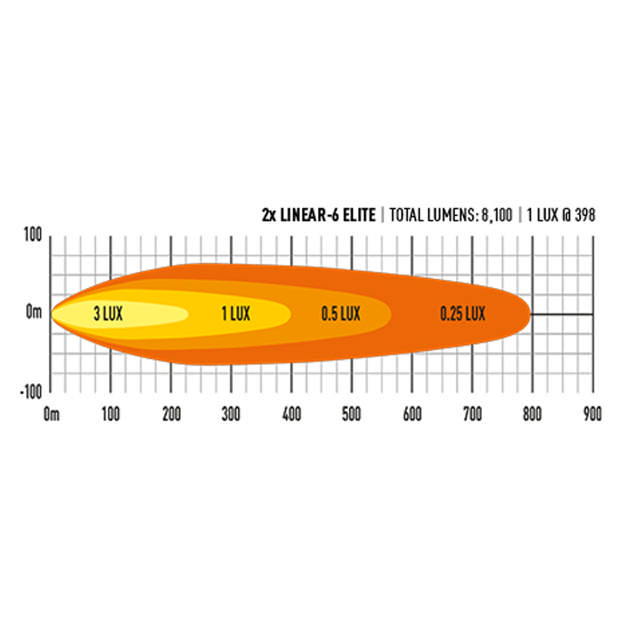 LAZER LINEAR 6E KIT  GRILL VOLVO FM/X