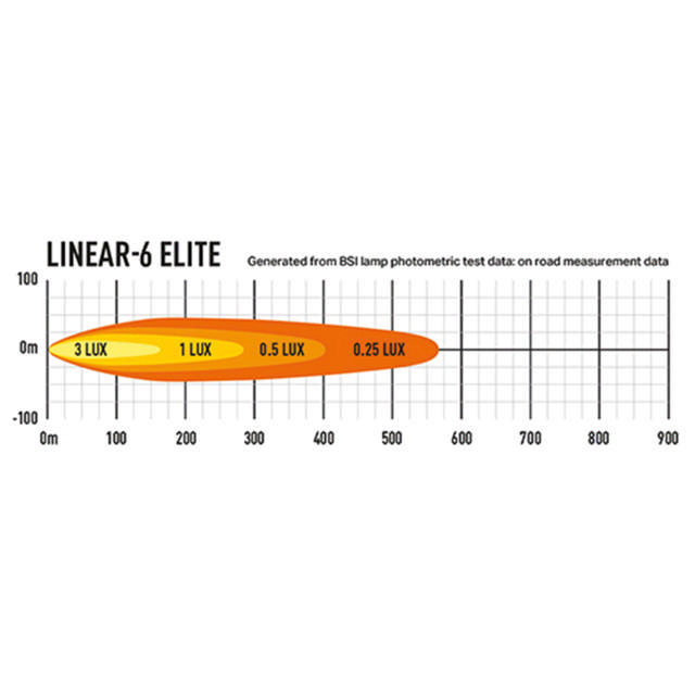 LAZER LINEAR 6E KIT  VOLVO FH 2013-20