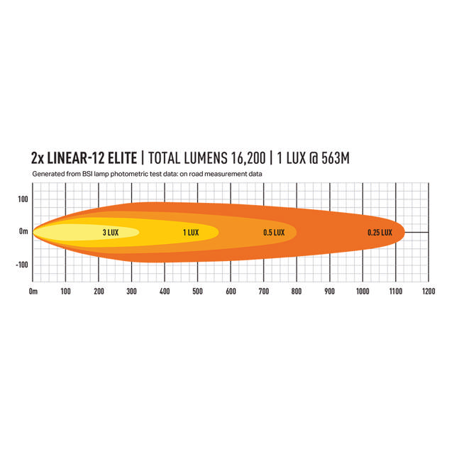 LAZER LINEAR 12E KIT  GRILL VOLV. FH 21+