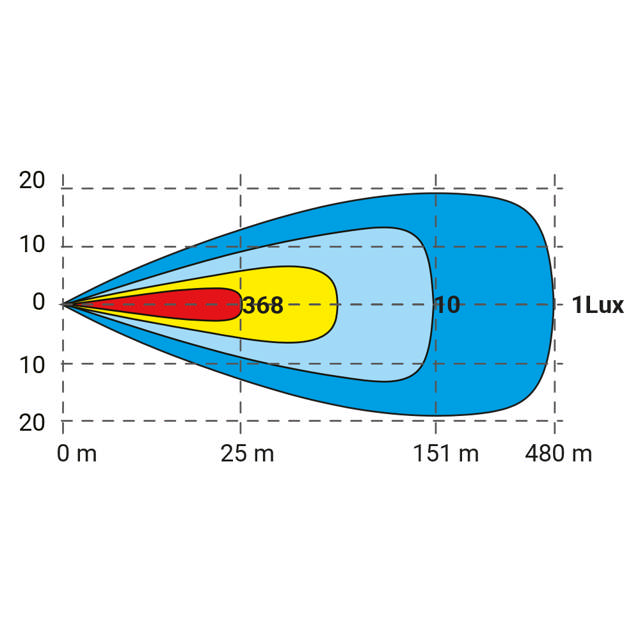 EXTRALJUSPAKET 2111  NRPLÅTSFÄSTE & KABL