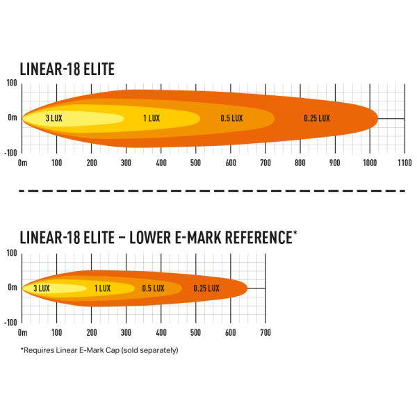 LAZER LINEAR 18E  EXTRALJUSPAKET