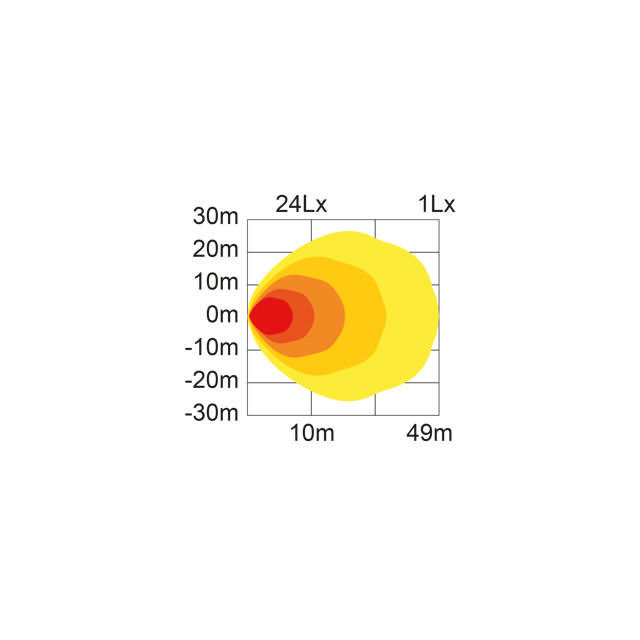 HONEYBEAM ARBETSLAMPA 45W LED