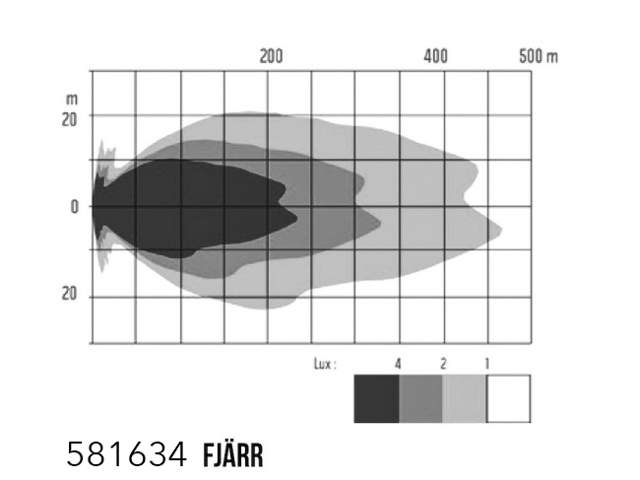 EXTRALJUS HID NBB ALPHA 225 PRO