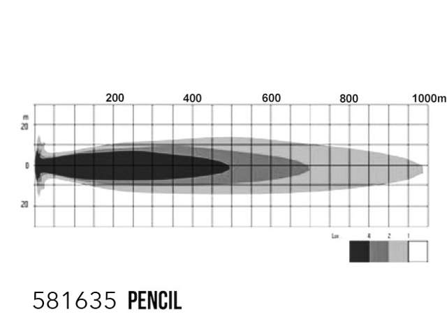 EXTRALJUS HID NBB ALPHA 225 PRO