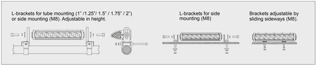 LJUSRAMP LED 20x5W (100W) SPOT